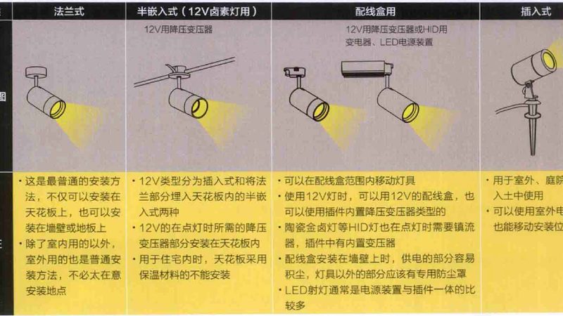 办公室照明灯具选购，这些要点你了解吗？**